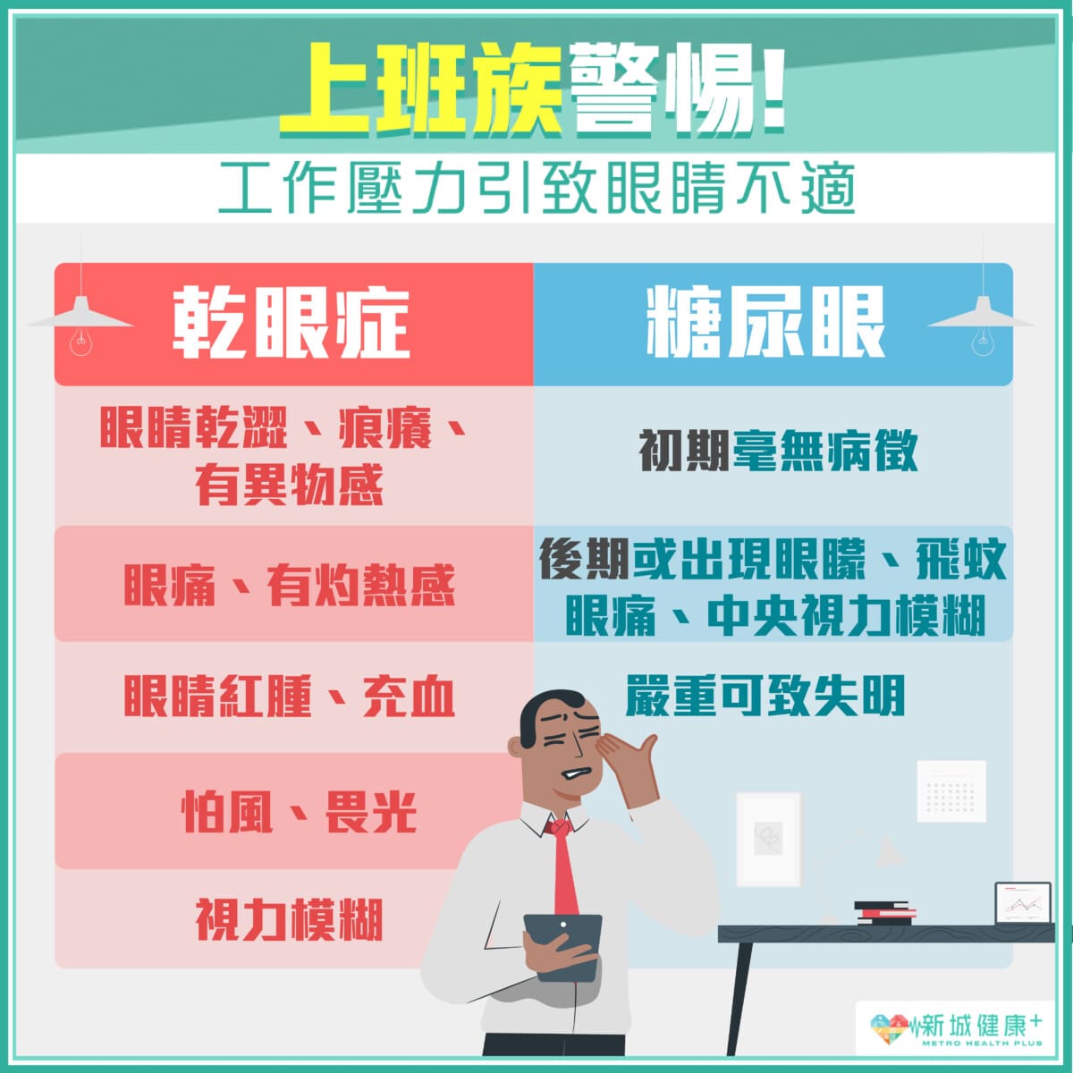 糖尿上眼引致的眼疾